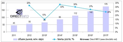 Реферат: Система автоматизированного управления домом. Система умный дом